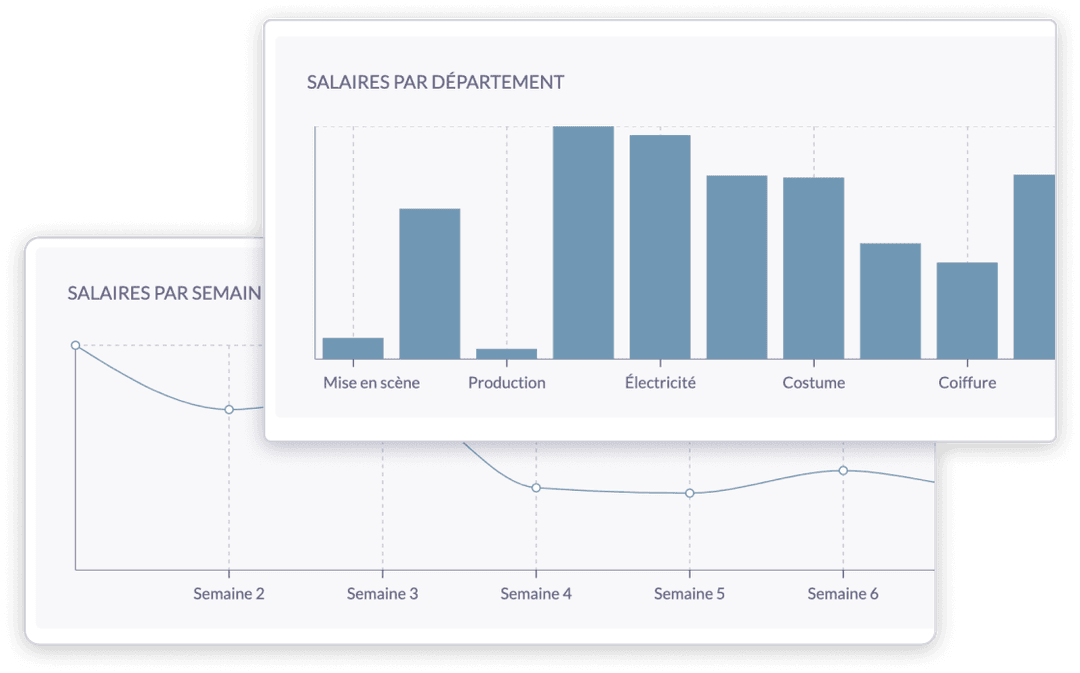 Illustration des graphiques du tableau de bord