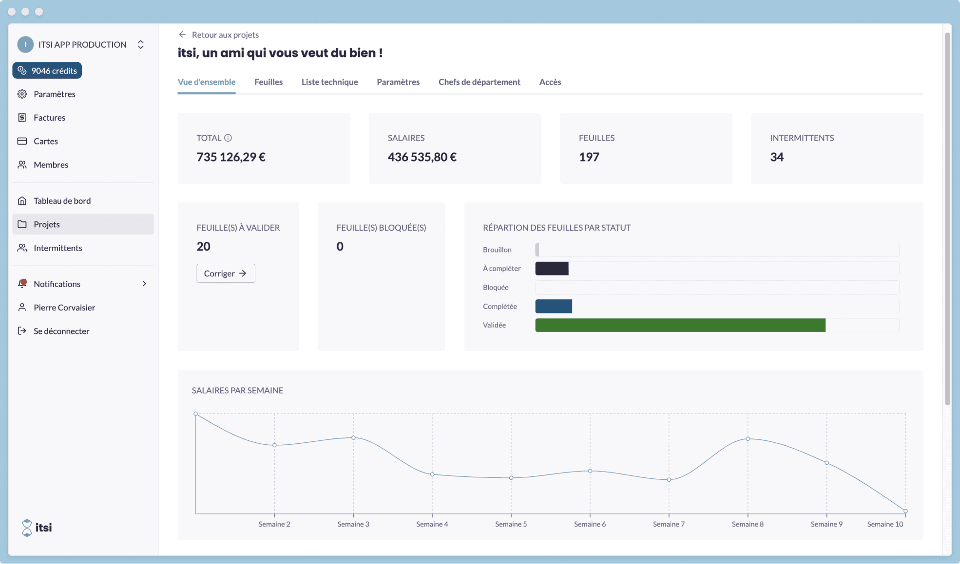 Dashboard pour les productions